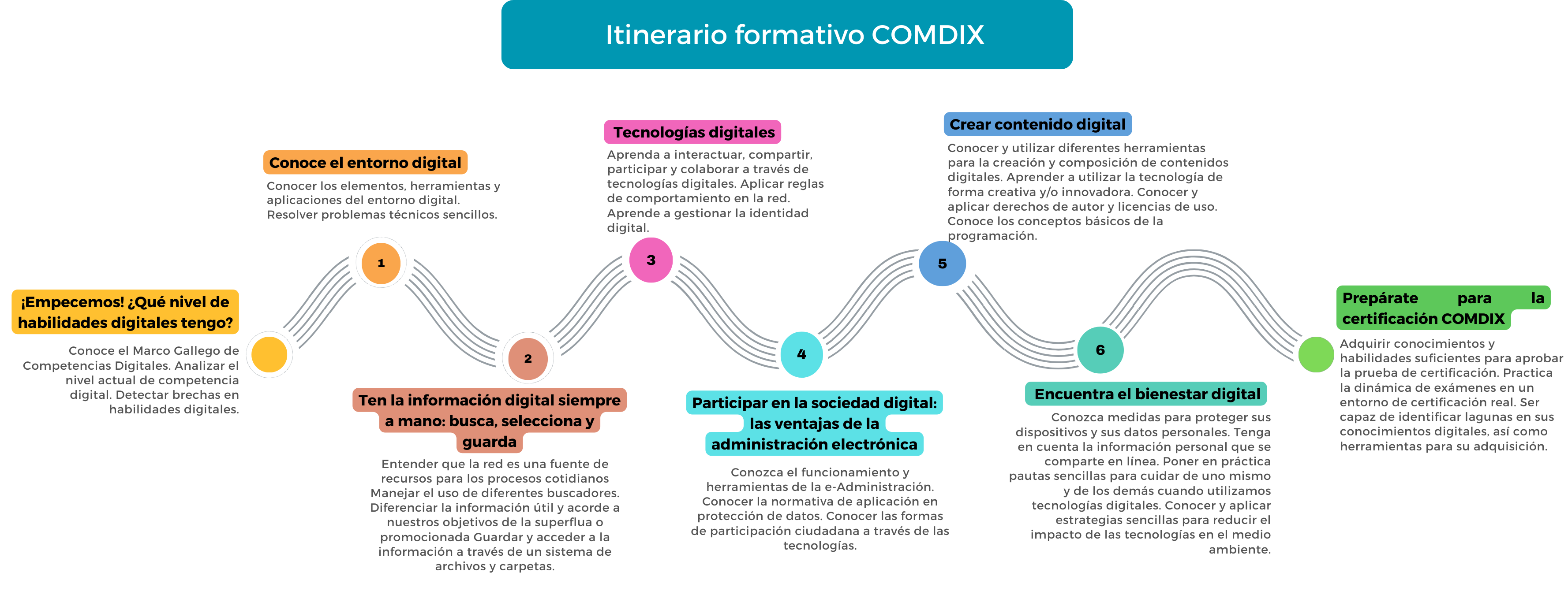 itinerario