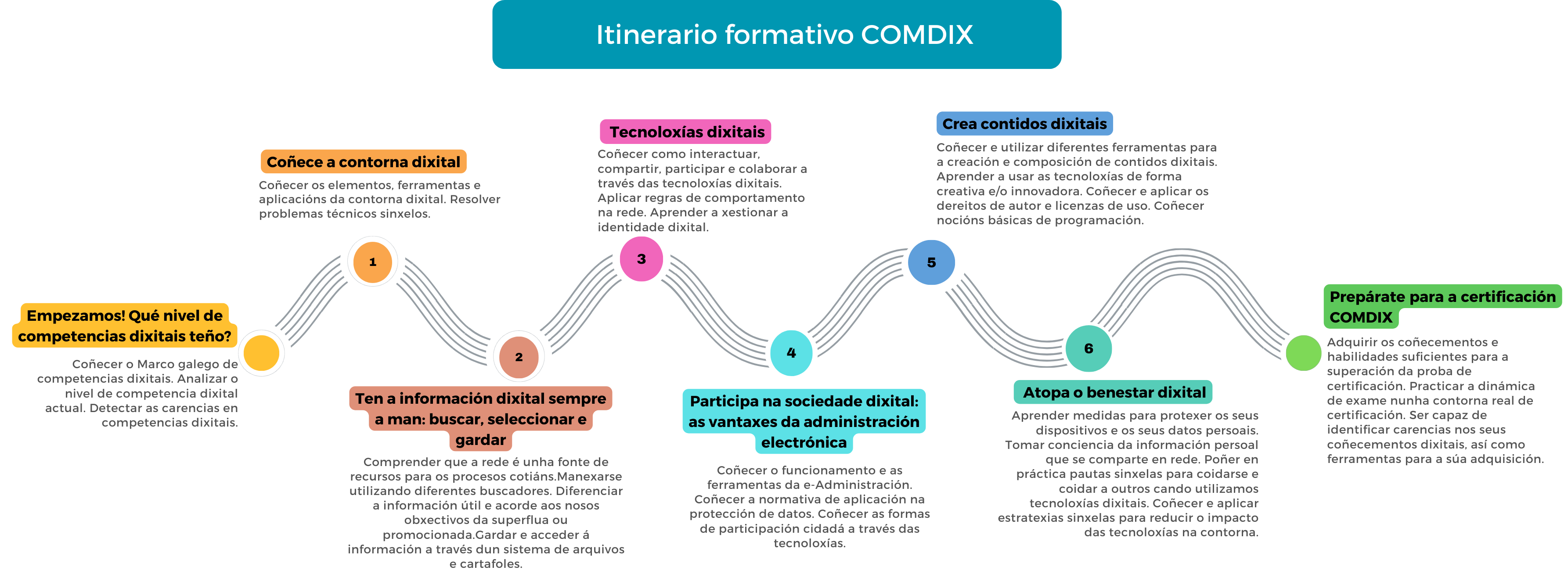 itinerario